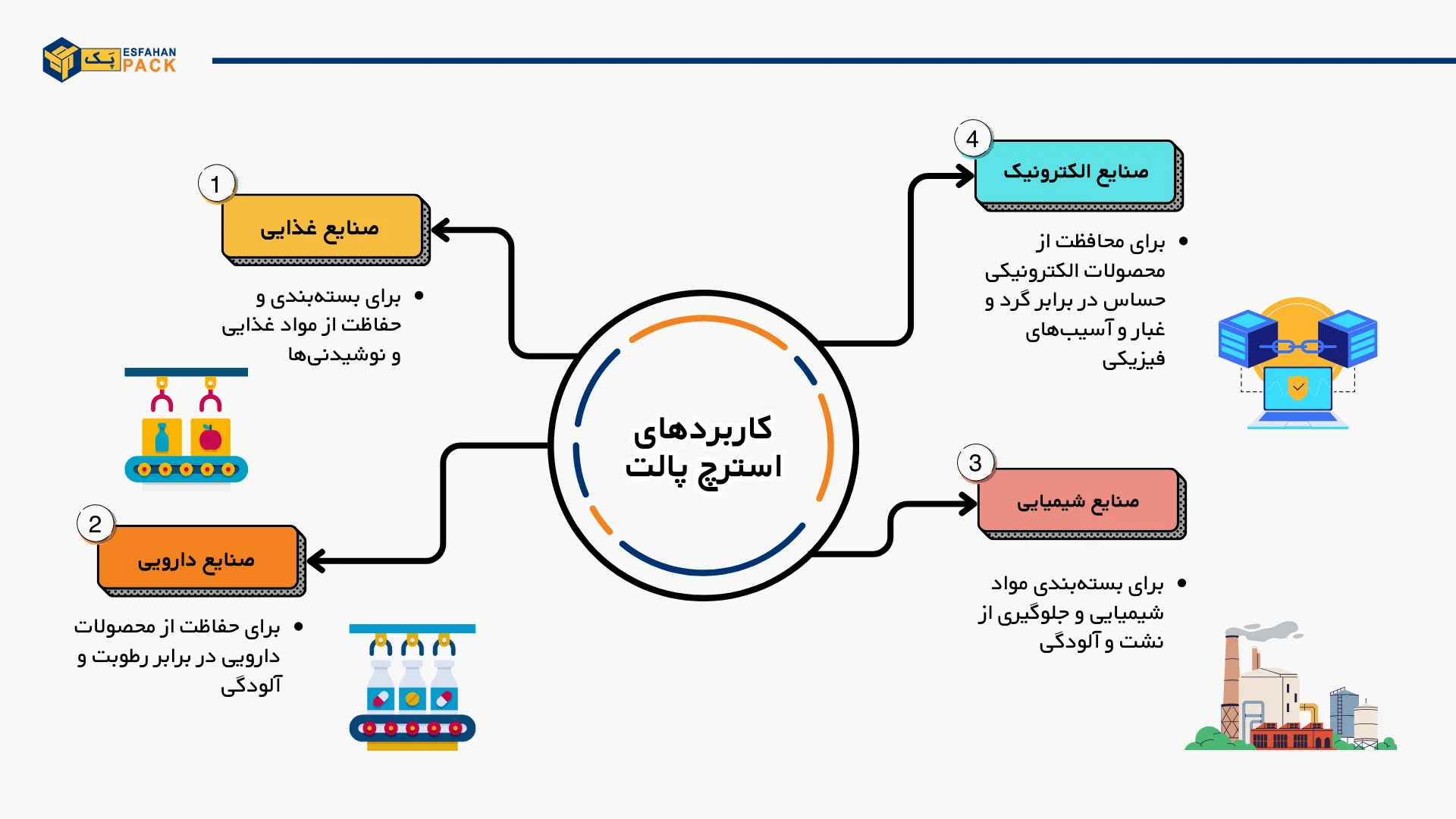 کاربردهای استرچ پالت