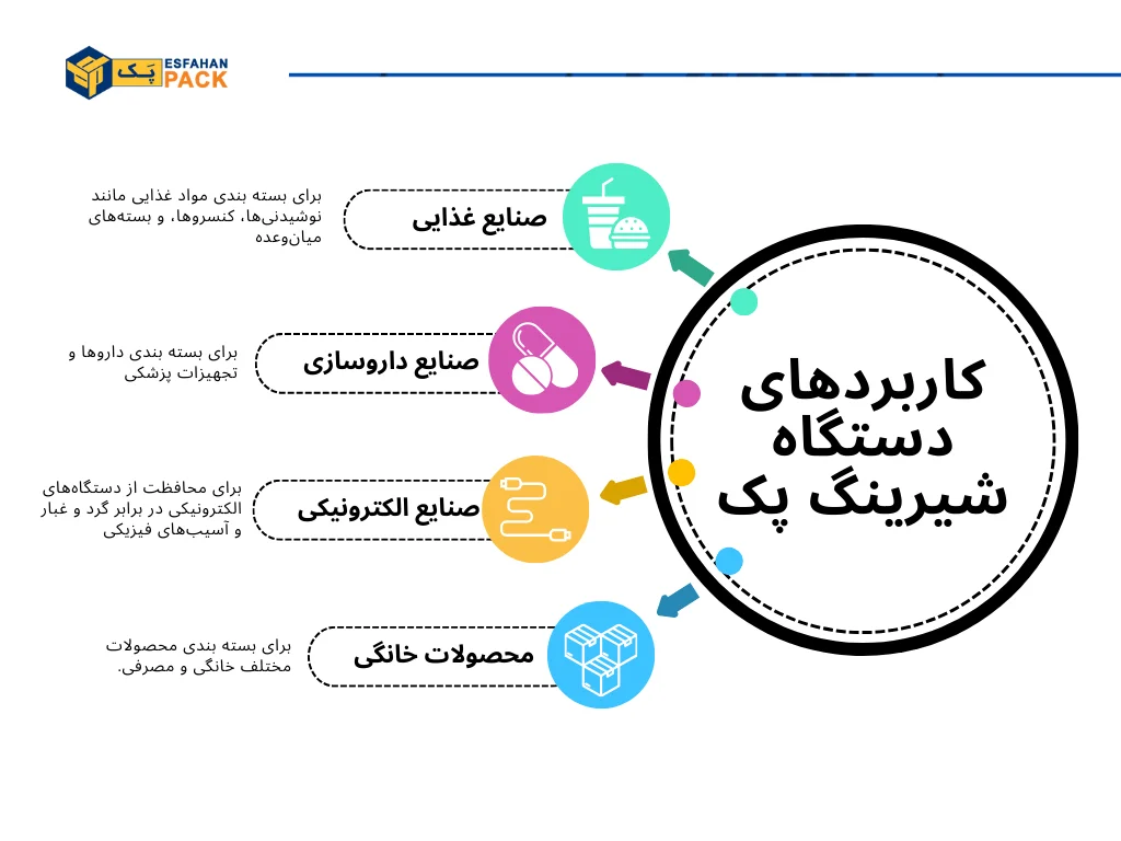 کاربردهای دستگاه شیرینگ