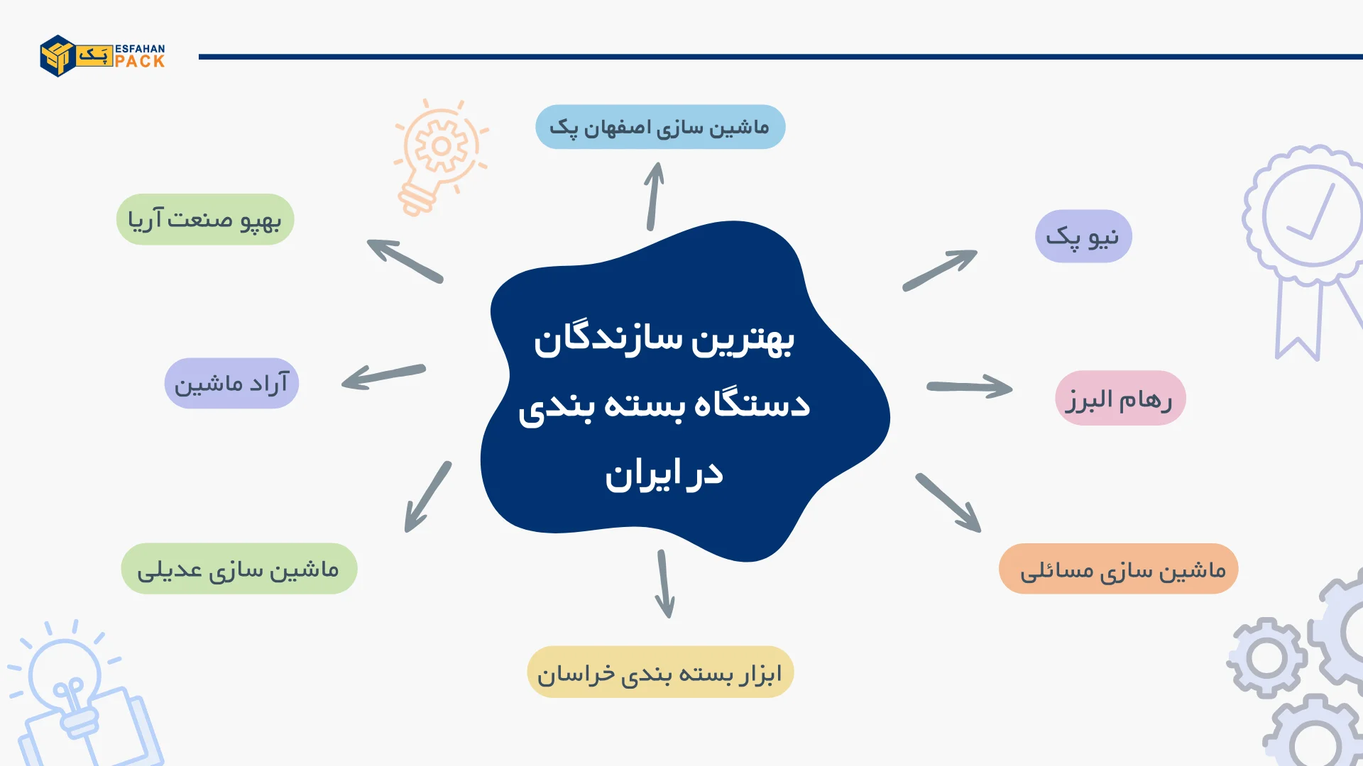 بهترین سازندگان دستگاه بسته‌ بندی در ایران