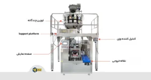 دستگاه-بسته-بندی-خشکبار