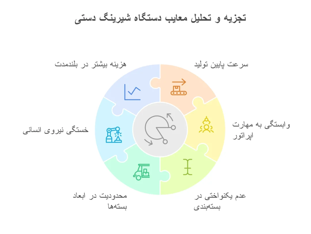 معایب شیرینگ دستی