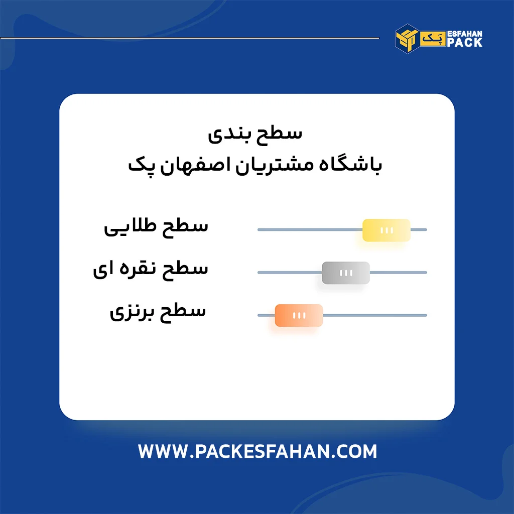 سطح-بندی-باشگاه-مشتریان