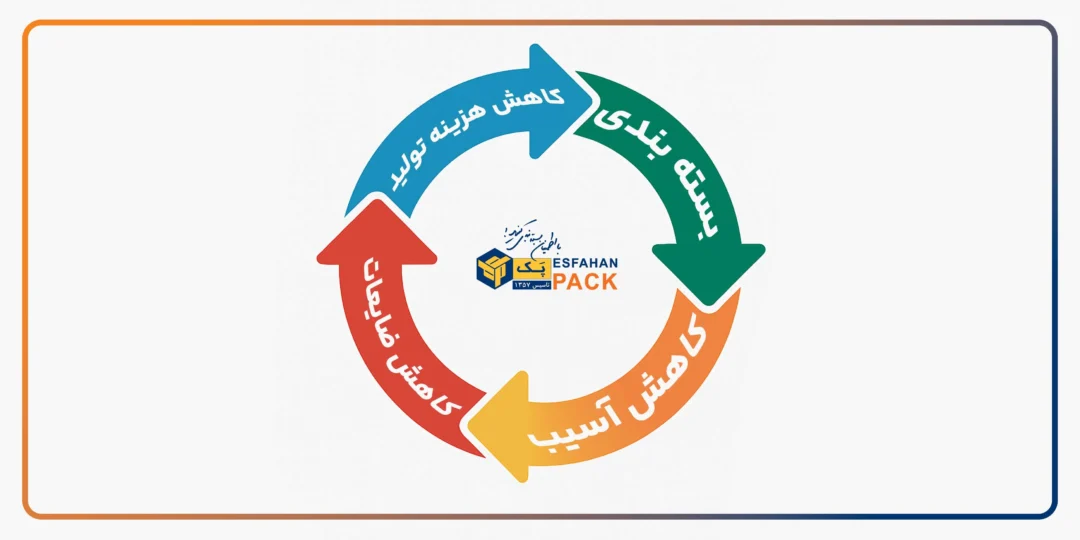اهمیت دستگاه بسته بندی