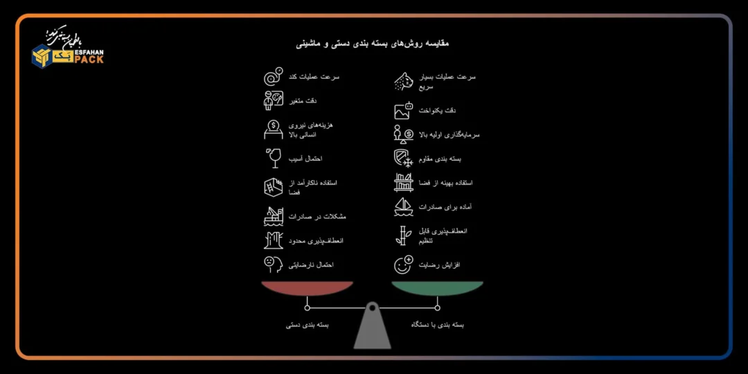 انبار داری مدرن و نقش دستگاه بسته بندی 3 مقایسه-روشهای-بسته-بندی-دستی-و-ماشینی