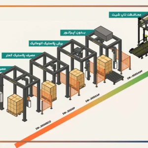 تکامل-هوشمند-در-بسته-بندی