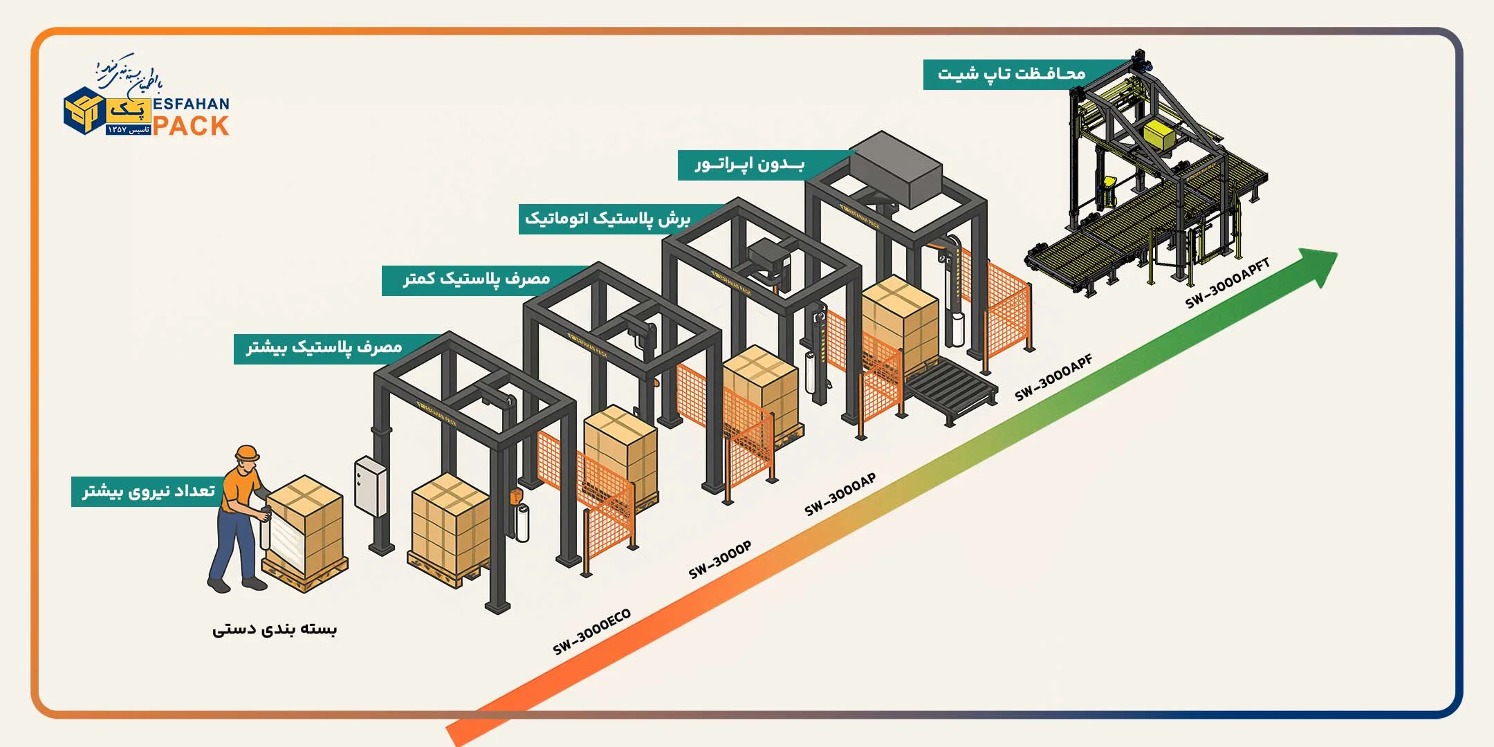 تکامل-هوشمند-در-بسته-بندی