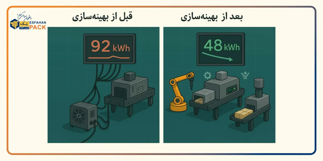 قبل-و-بعد-از-بهینه-سازی