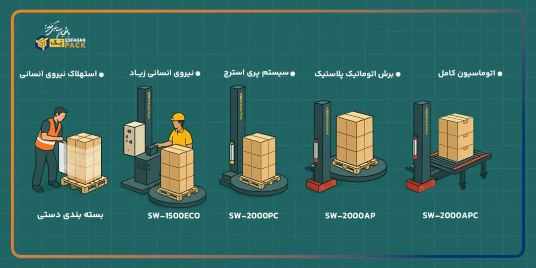 مقایسه-عملکرد-مدلها