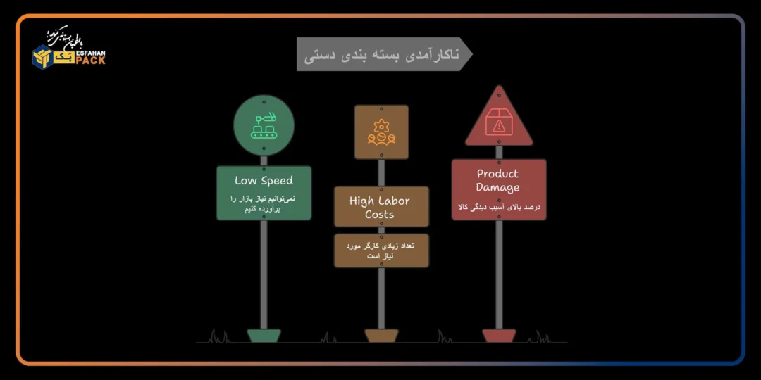 تحلیل اقتصادی خرید دستگاه بسته بندی 2 ناکار امدی بسته بندی دستی