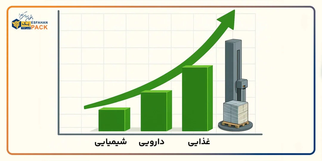 بازار جهانی دستگاه بسته بندی