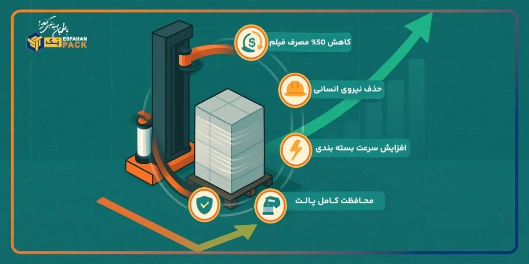 هر-چرخش-بازو،-صرفه‌جویی-در-هزینه