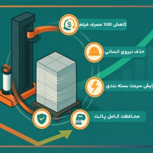هر-چرخش-بازو،-صرفه‌جویی-در-هزینه
