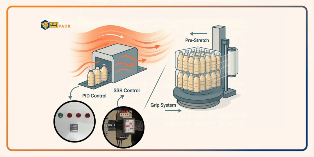«از-کنترل-دما-تا-کنترل-کشش،-سلامت-محصول-اتفاقی-نیست»