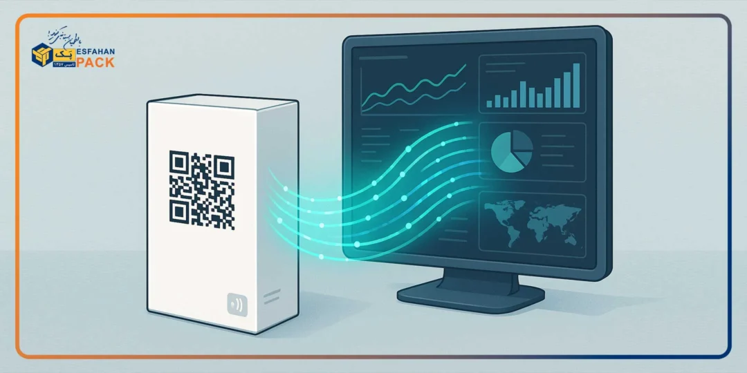 بسته-بندی-هوشمند