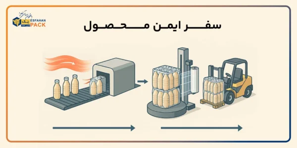 سفر-ایمن-محصول