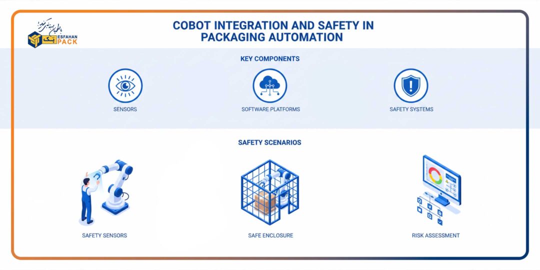 نقش رباتهای همکار (Cobots) در اتوماسیون بسته بندی در پایان خط تولید 3 قابلیت انعطافپذیری Cobots در بسته بندی